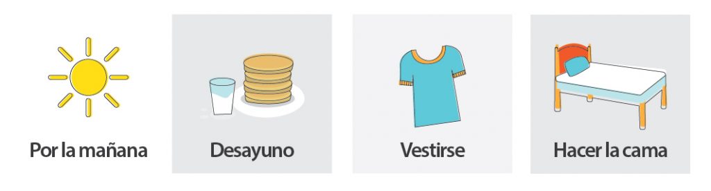 Horario visual con cuatro viñetas. Viñeta uno: ilustración de un sol con texto "por la mañana". Viñeta dos: imagen de vaso de leche acompañado de hotcakes con texto "desayuno". Viñeta tres: imagen de una camiseta azul con texto "vestirse". Viñeta cuatro: imagen de una cama con texto "hacer la cama".