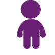 Personas